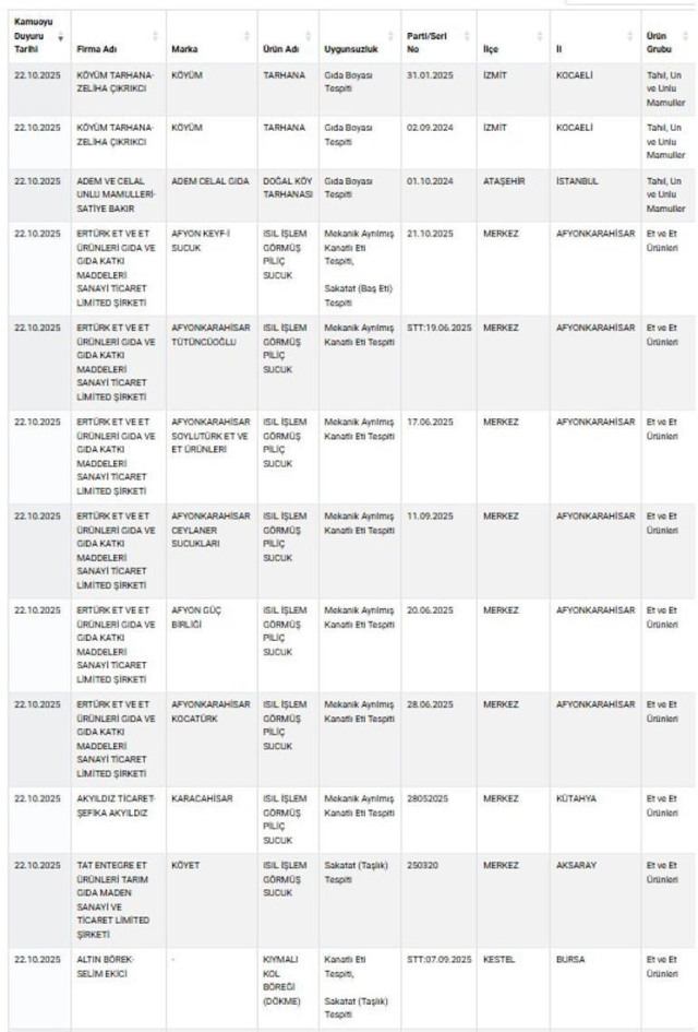 Organik diye sattılar, içinden bakın ne çıktı Organik diye sattılar, içinden bakın ne çıktı