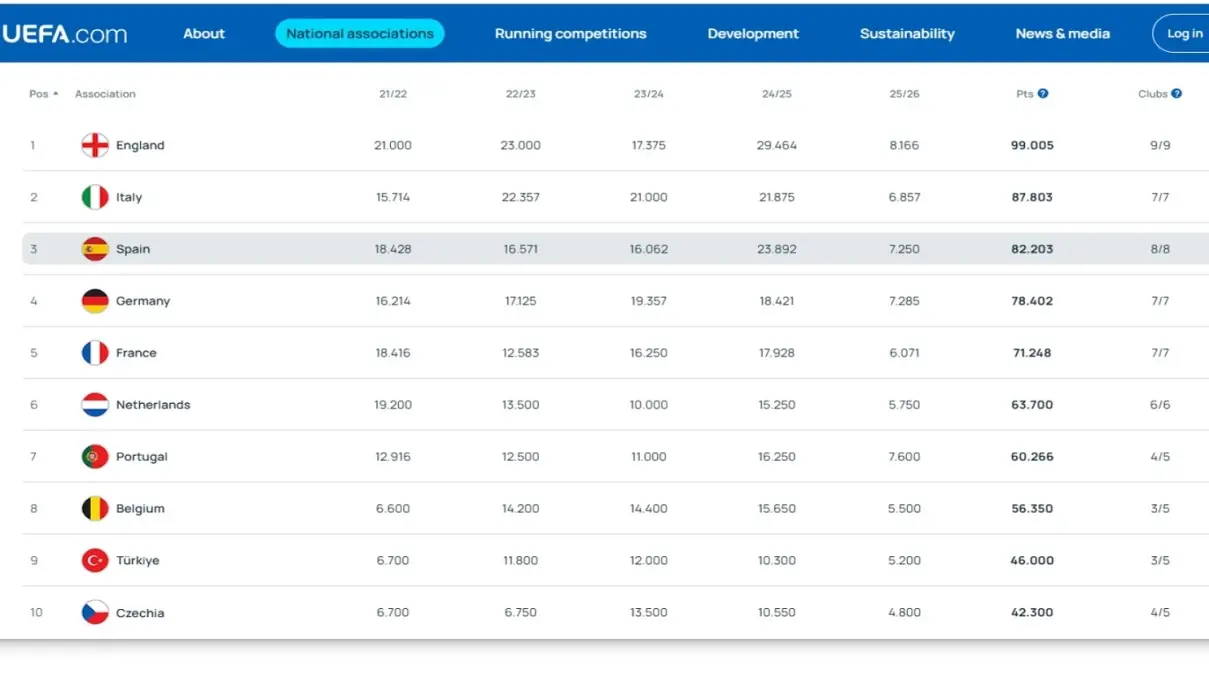 Türk Takımlarından Üst Üste 3 Galibiyet