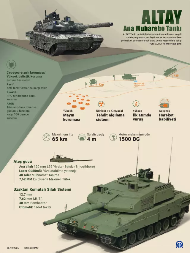 Cumhurbaşkanı Erdoğan Altay Tankı Teslim Töreni'nde konuşuyor Cumhurbaşkanı Erdoğan Altay Tankı Teslim Töreni'nde konuşuyor
