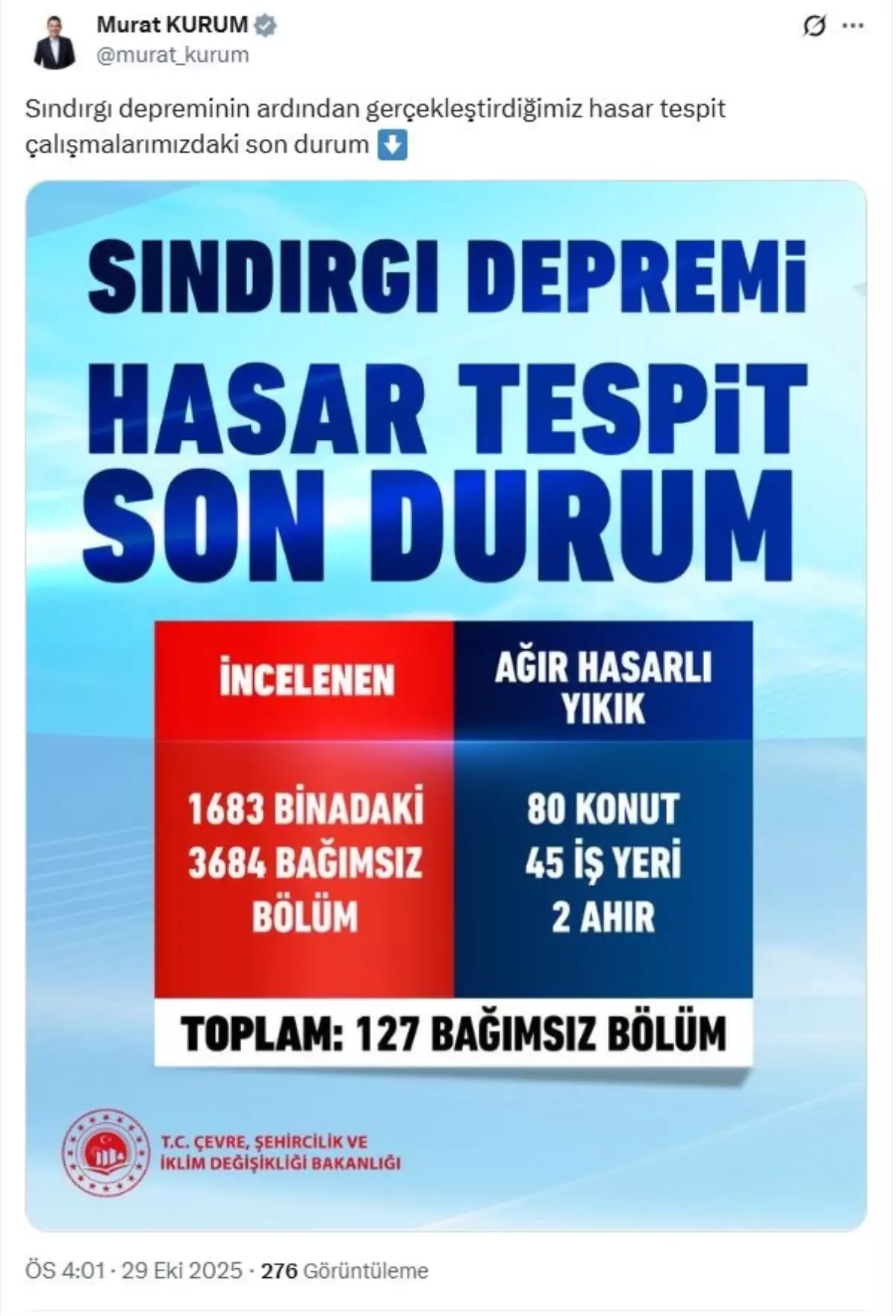 Sındırgı\'da Deprem: 127 Bağımsız Bölüm Yıkık veya Hasarlı