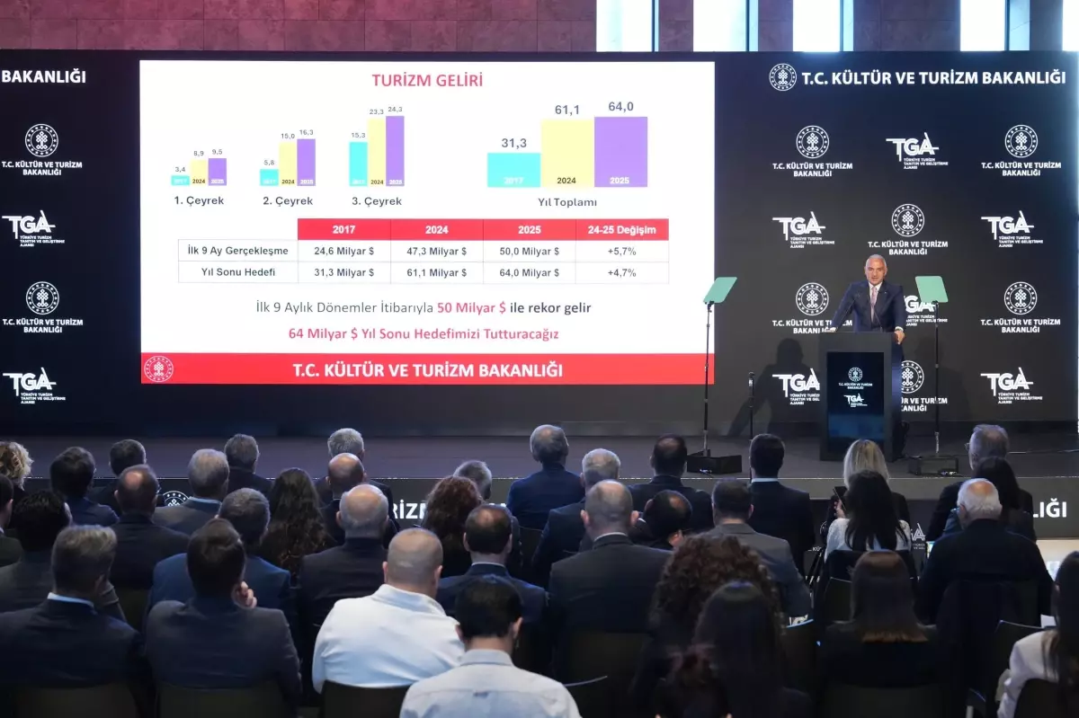 Türkiye Turizminde Rekor Gelir!