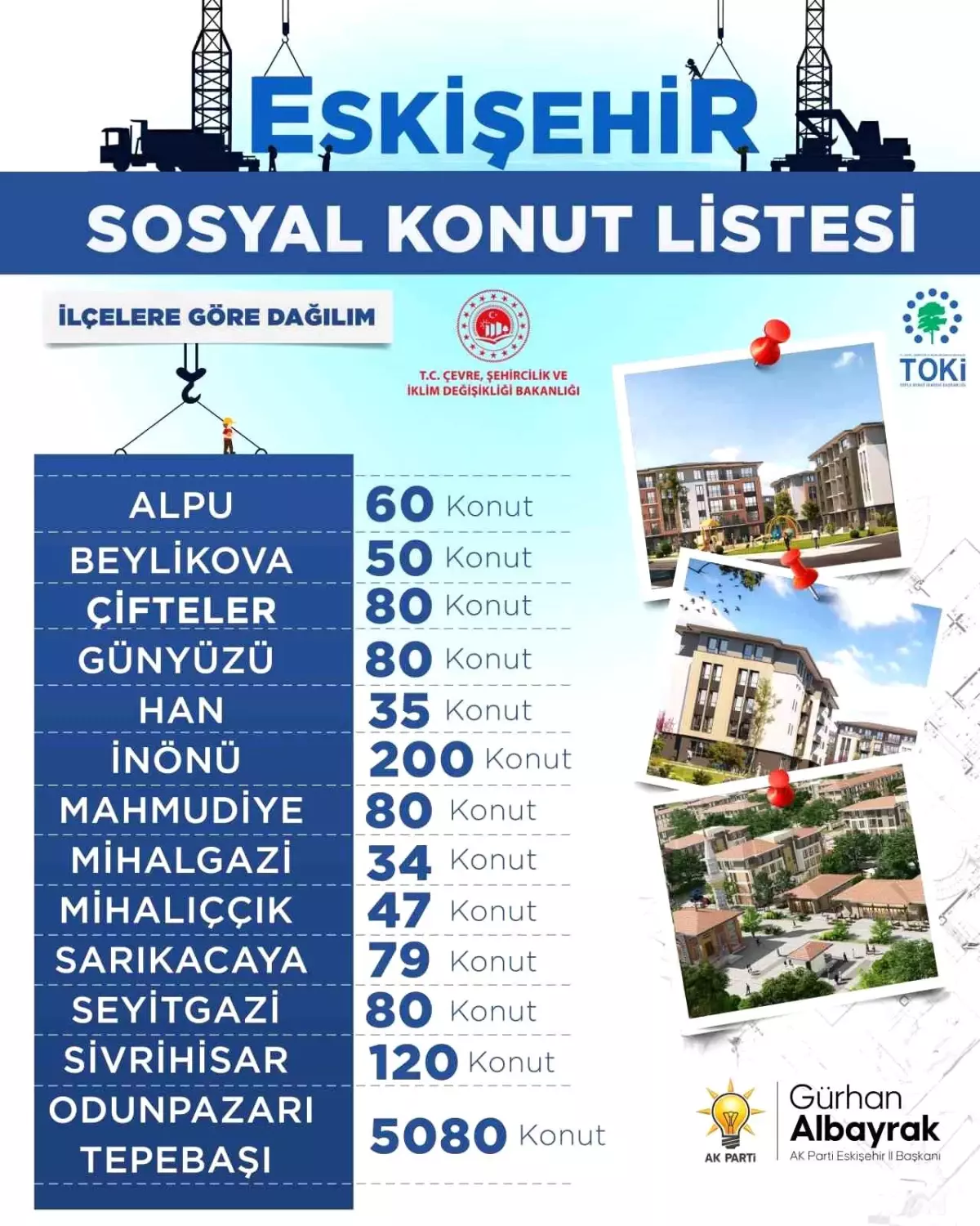 Başkan Albayrak, Eskişehir\'de yapılacak sosyal konut sayısını açıkladı