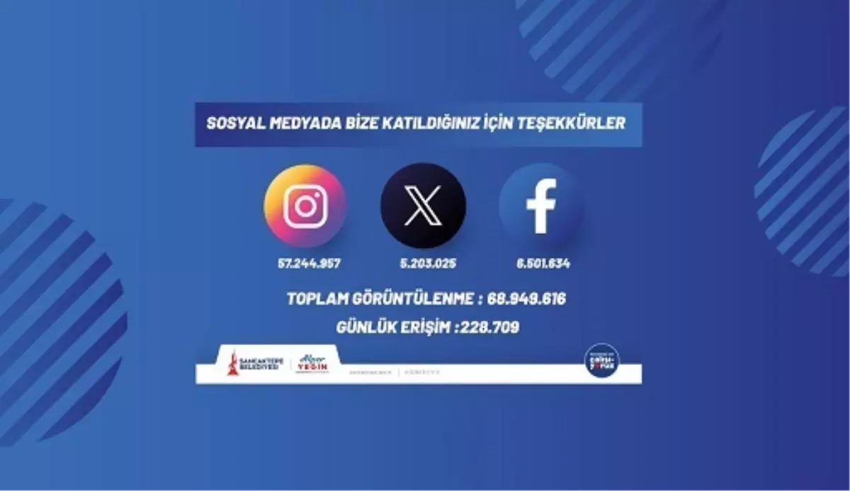 Sancaktepe Belediyesi\'nin Medya Erişimi