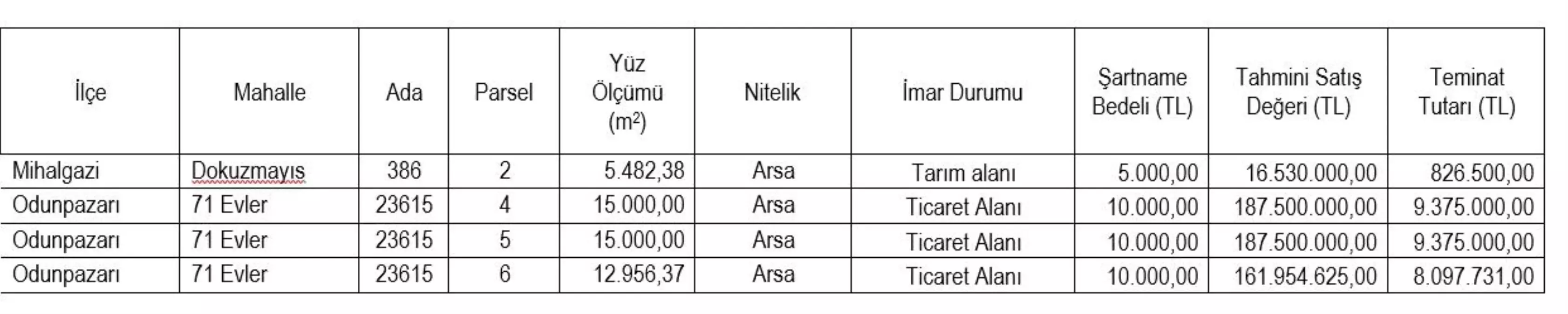 Eskişehir\'de Gayrimenkul Satışı Duyurusu
