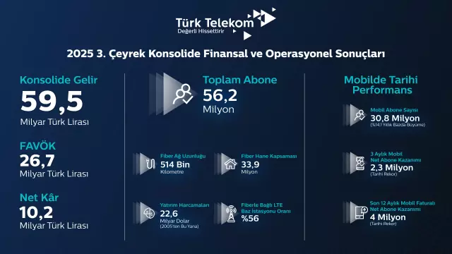Güçlü Fiber Omurgası ve Mobildeki Oyun Kurucu Rolüyle 5G Çağının da Öncüsü Güçlü Fiber Omurgası ve Mobildeki Oyun Kurucu Rolüyle 5G Çağının da Öncüsü