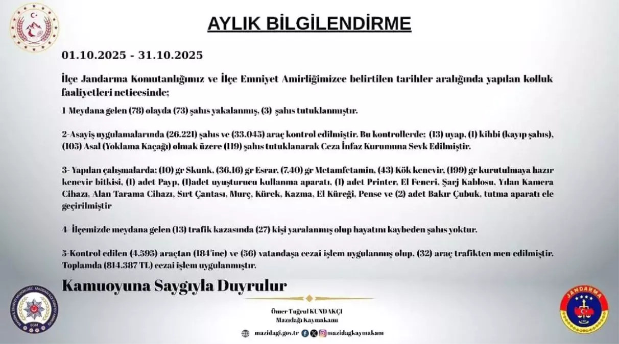 Mardin\'de Asayiş Uygulamaları: 73 Şahıs Yakalandı