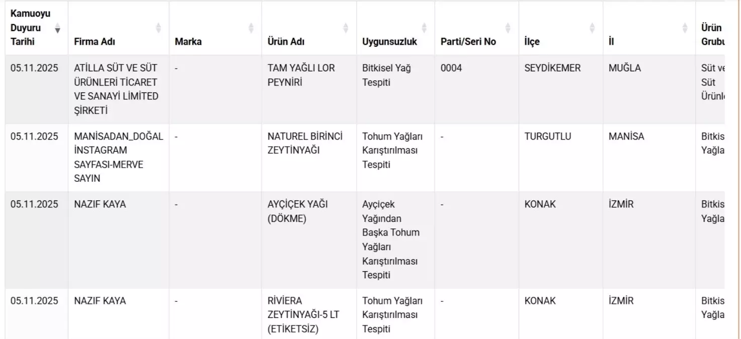 Taklit Gıdalar Listesi Güncellendi