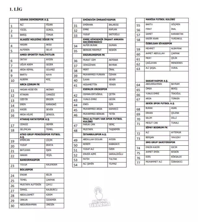 Bahis oynadığı gerekçesiyle 1024 futbolcu PFDK'ye sevk edildi! İşte o isimler