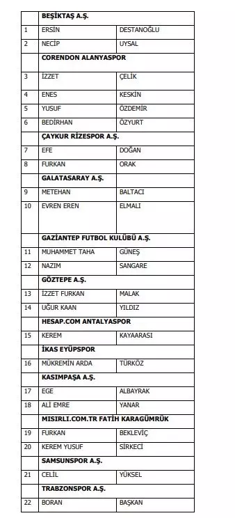 Bahis oynadığı gerekçesiyle 1024 futbolcu PFDK'ye sevk edildi