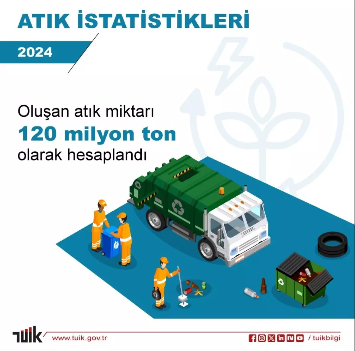2024\'te Türkiye\'de 120 Milyon Ton Atık Oluştu