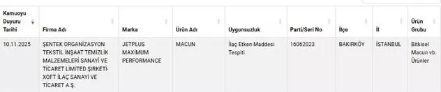 Bakanlık o markayı ifşa etti! Çayda gıda boyası tespit edildi Bakanlık o markayı ifşa etti! Çayda gıda boyası tespit edildi