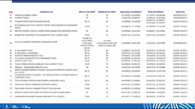 İstanbul'da hız limitleri değişti! İşte cadde cadde yeni hız sınırları