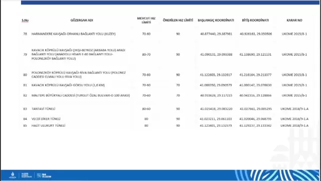 İstanbul'da hız limitleri değişti! İşte cadde cadde yeni hız sınırları