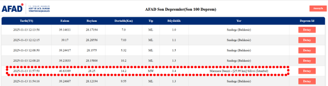 İstanbul'da korkutan deprem