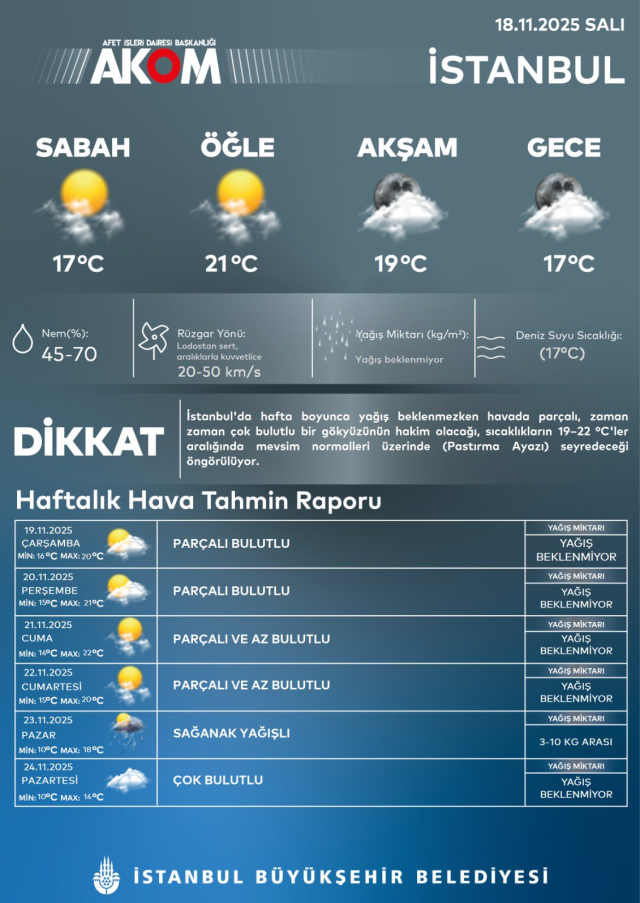 Marmara'da fırtına alarmı! BUDO seferleri iptal edildi