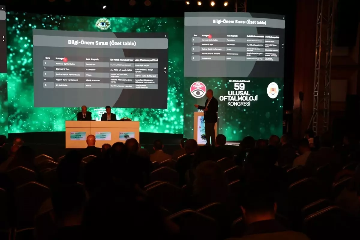 Göz Hekimleri Antalya\'da Buluştu