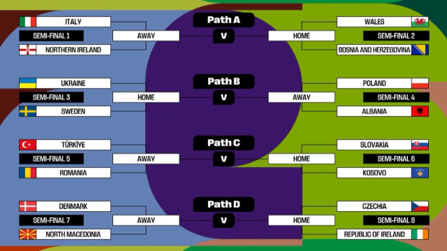 A Milli Futbol Takımımızın, Dünya Kupası play-off turundaki rakibi belli oldu