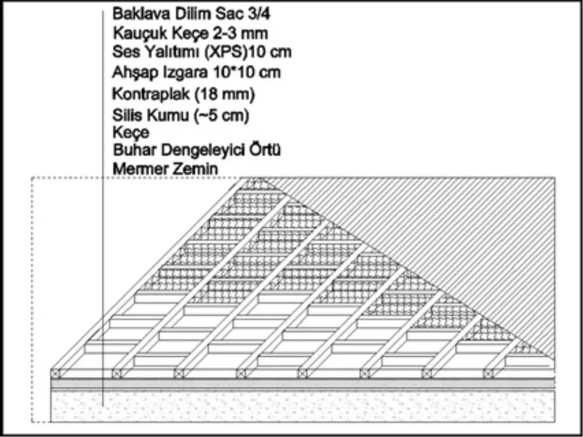Ayasofya Restorasyonu İçin Özel Önlemler