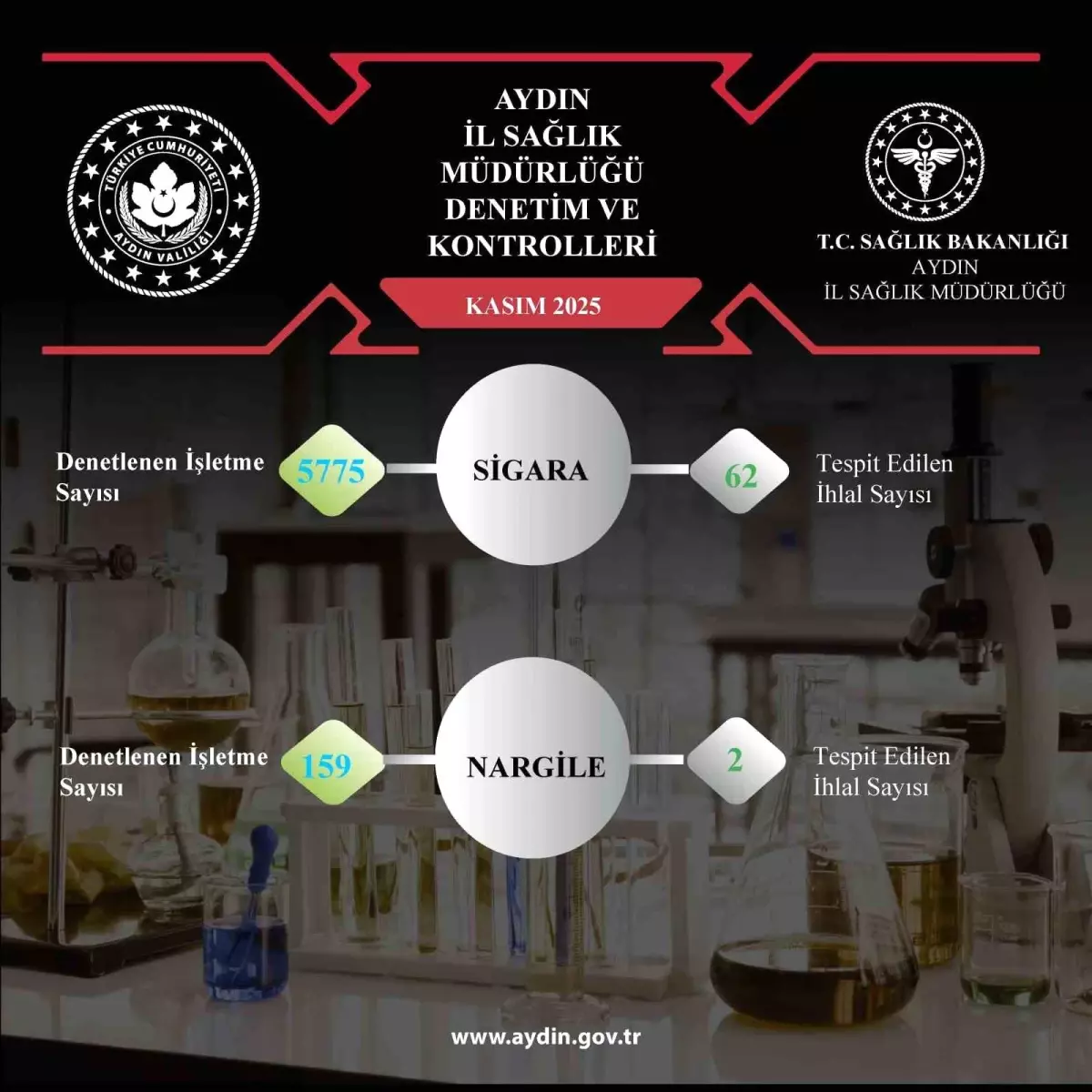 Aydın\'da Tütün Denetimleri: 64 İhlal Tespit Edildi