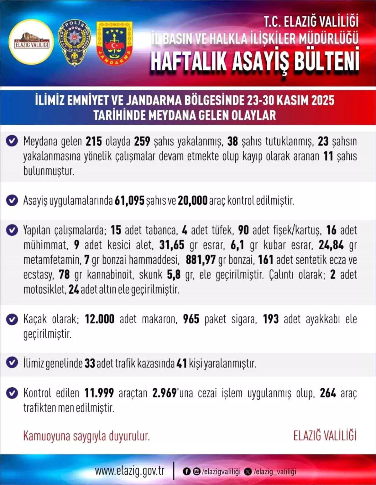 Elazığ\'da Asayiş Olayları Artıyor