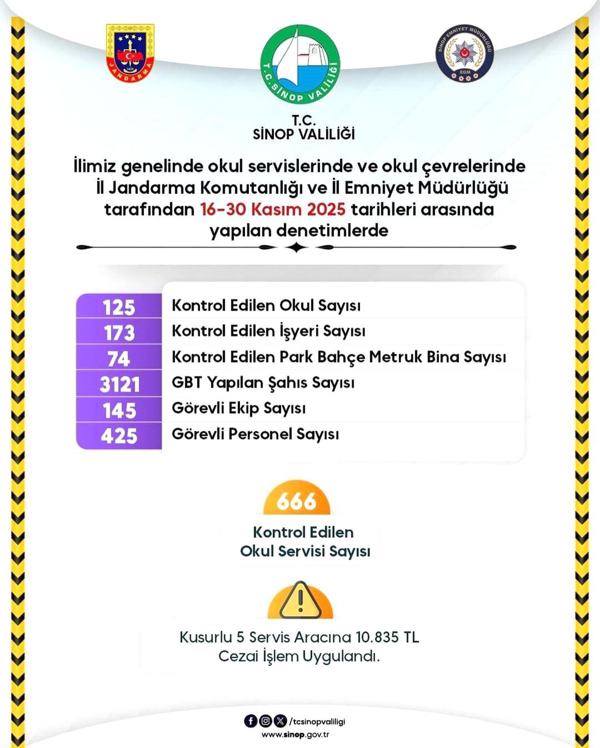 Sinop\'ta Okul Güvenliği Denetimleri Artırıldı