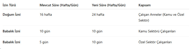 Çalışmalarda sona gelindi! Milyonlarca çalışanın izin düzeni kökten değişiyor Çalışmalarda sona gelindi! Milyonlarca çalışanın izin düzeni kökten değişiyor