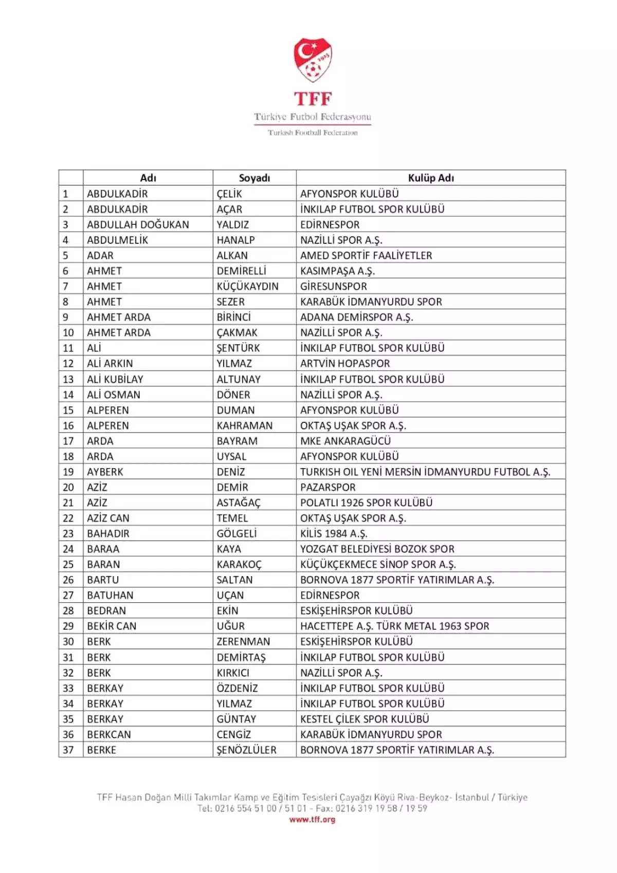 Bahis Oynayan 197 Futbolcu PFDK\'ya Sevk Edildi