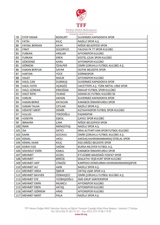 TFF, bahis oynadığı tespit edilen 197 futbolcuyu daha PFDK'ye sevk etti TFF, bahis oynadığı tespit edilen 197 futbolcuyu daha PFDK'ye sevk etti