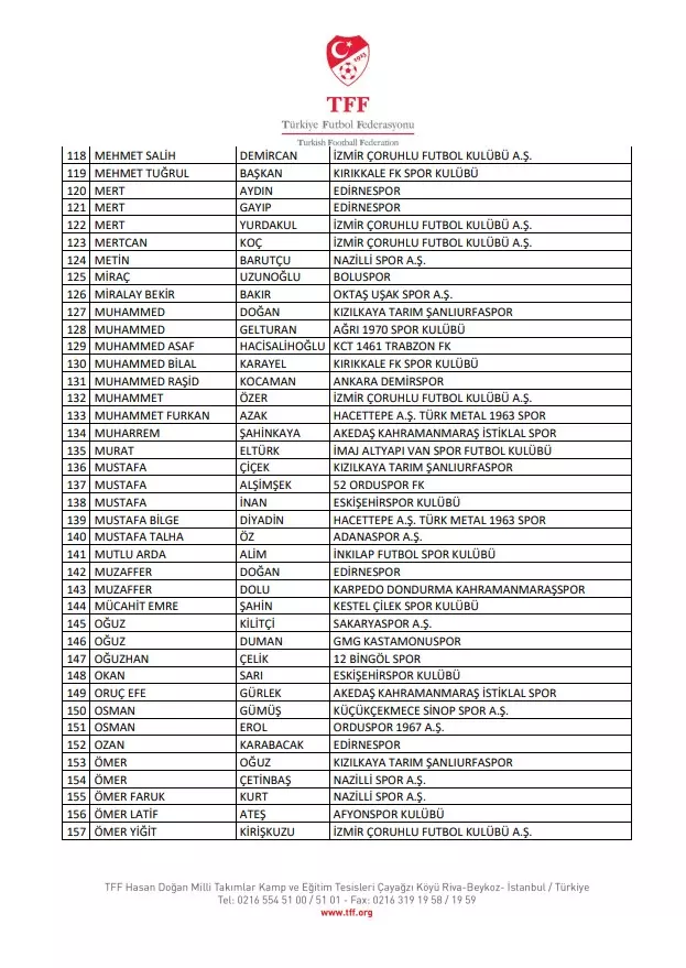 TFF, bahis oynadığı tespit edilen 197 futbolcuyu daha PFDK'ye sevk etti TFF, bahis oynadığı tespit edilen 197 futbolcuyu daha PFDK'ye sevk etti