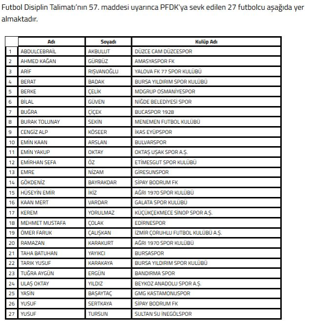 Şehit polis Fethi Sekin'in oğlu Burak Tolunay Sekin de bahisten PFDK'ya sevk edildi Şehit polis Fethi Sekin'in oğlu Burak Tolunay Sekin de bahisten PFDK'ya sevk edildi