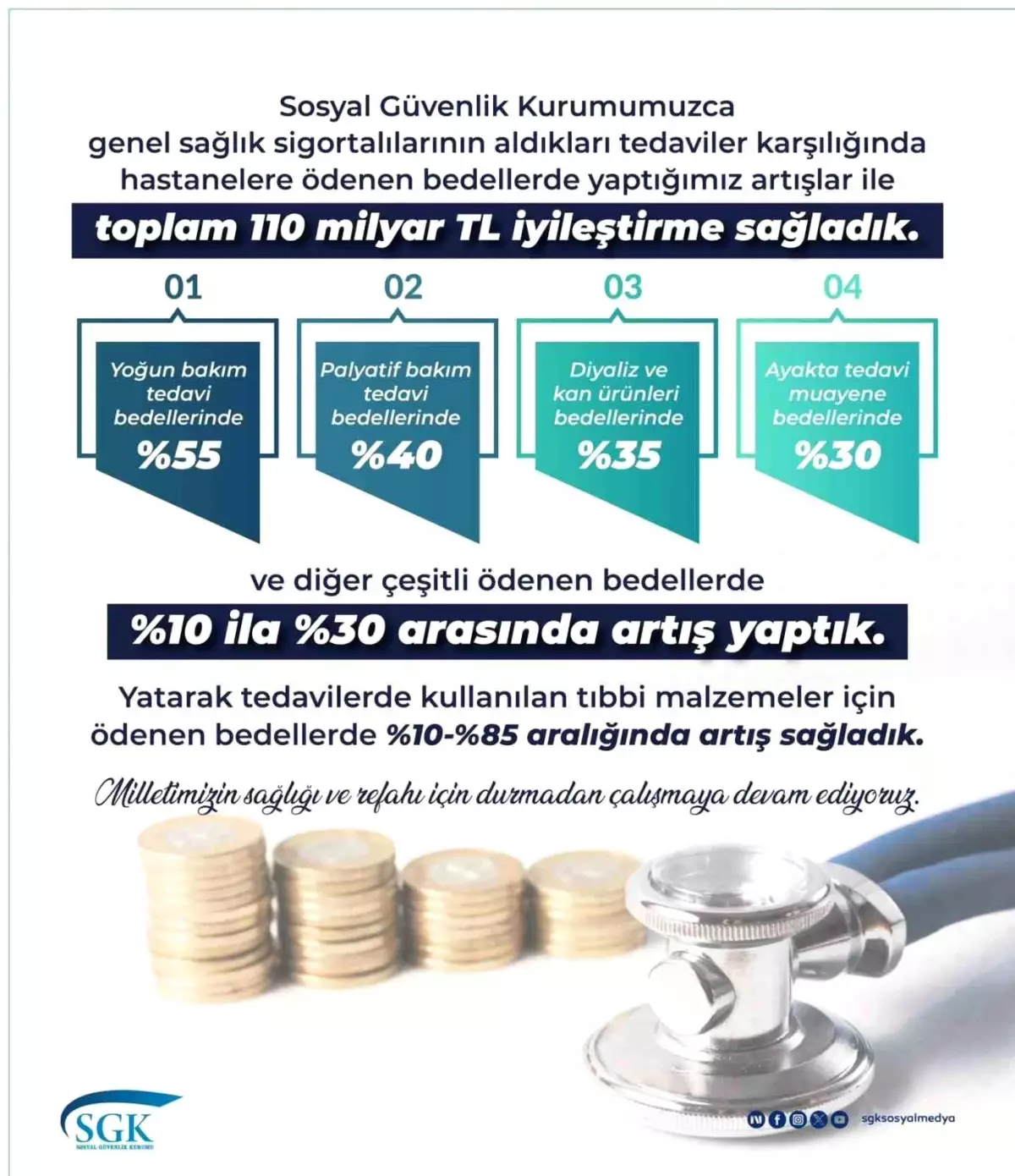 SGK\'dan 110 Milyar Lira İyileştirme