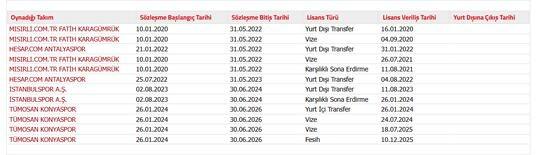 Süper Lig ekibi bahis oynayan futbolcusunun kalemini kırdı Süper Lig ekibi bahis oynayan futbolcusunun kalemini kırdı