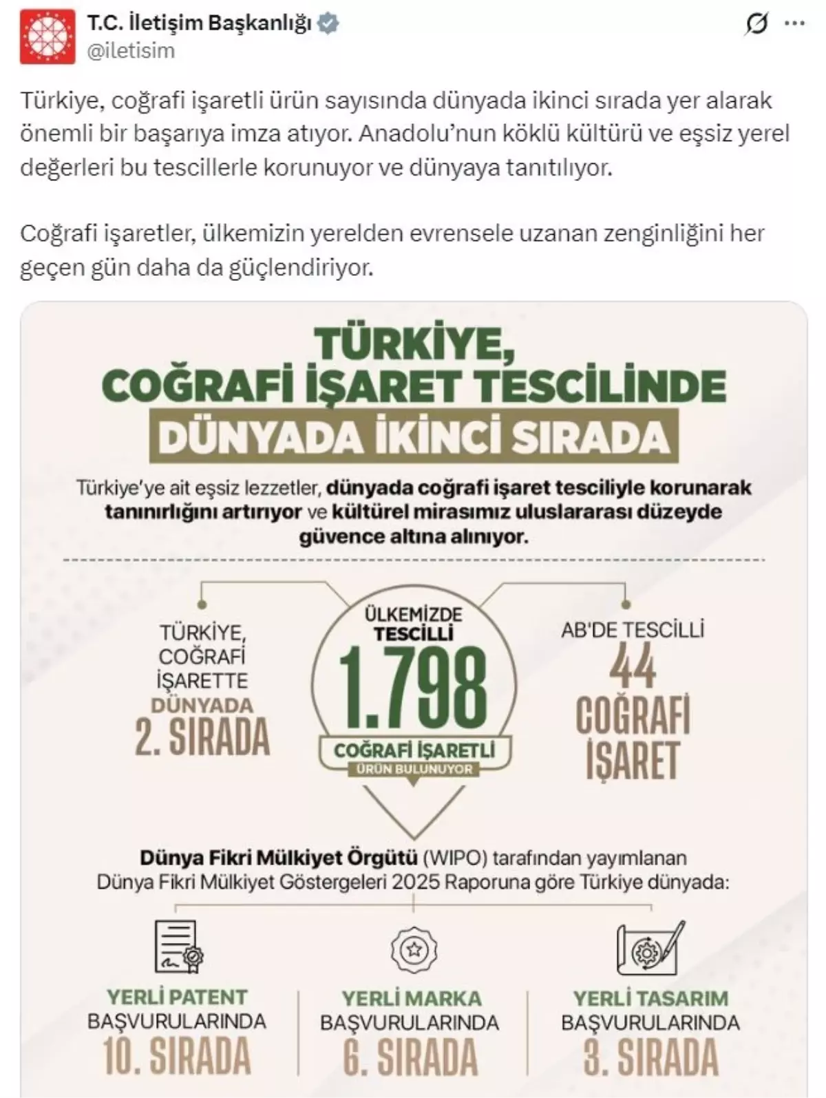 Türkiye Coğrafi İşaretlerde İkinci Sırada