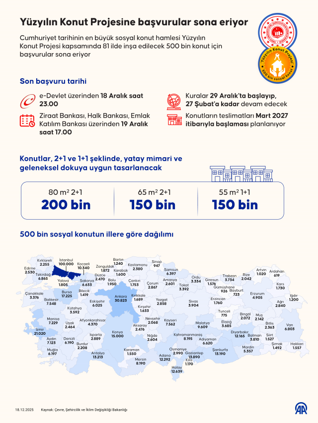 Yüzyılın Konut Porjesi'ne başvurular için son gün Yüzyılın Konut Porjesi'ne başvurular için son gün