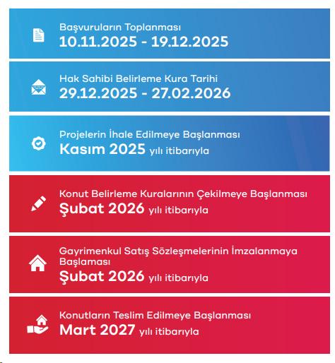 Bakan Kurum duyurdu! İşte Yüzyılın Konut Projesi'ne geçerli başvuru sayısı