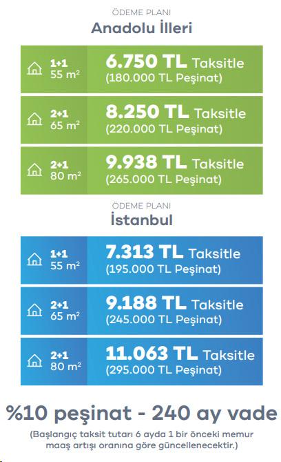 Bakan Kurum duyurdu! İşte Yüzyılın Konut Projesi'ne geçerli başvuru sayısı