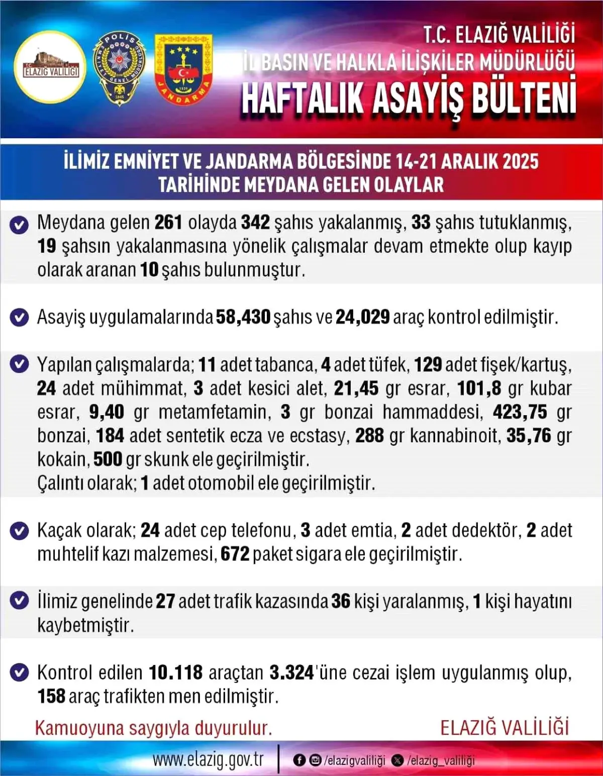 Elazığ\'da Asayiş Olayları: 342 Şüpheli Yakalandı