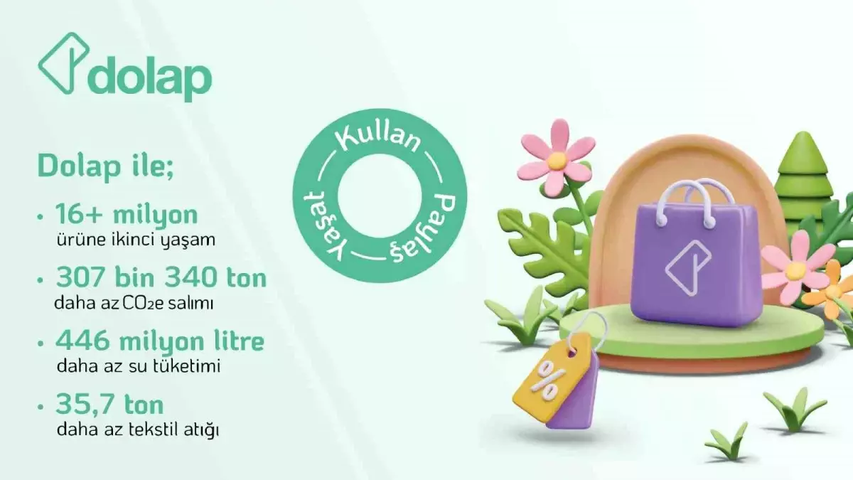 Dolap\'tan İkinci El Raporu: 307 Bin Ton COe Engellendi