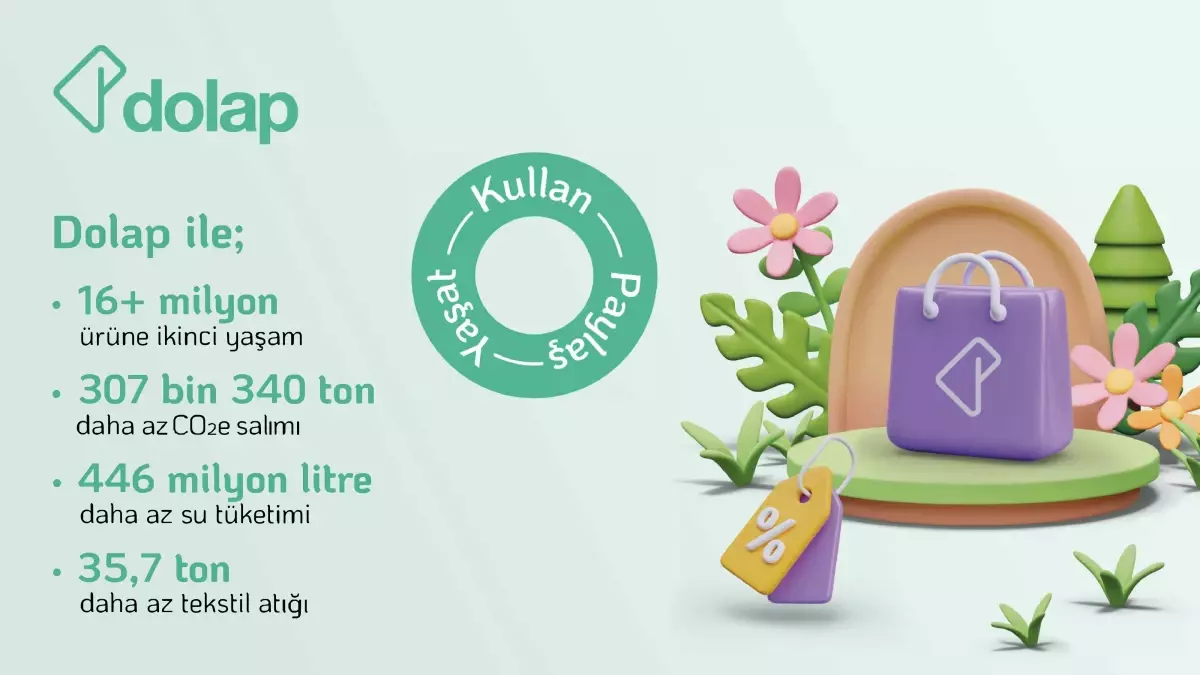 Dolap İkinci El Satışla Karbon Salımını Azalttı