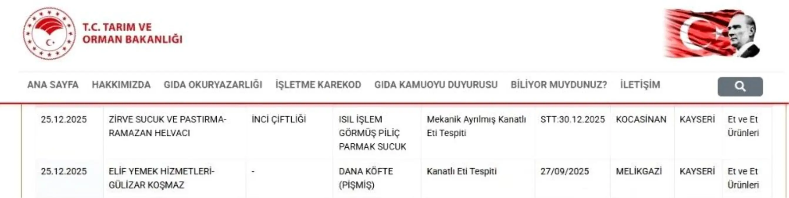 Kayseri\'den İki Gıda Ürünü Listede