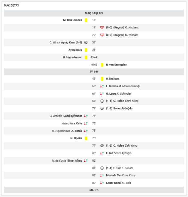 Bahis soruşturmasına Kasımpaşa-Samsunspor dahil edildi! Maçta neler olmuş neler