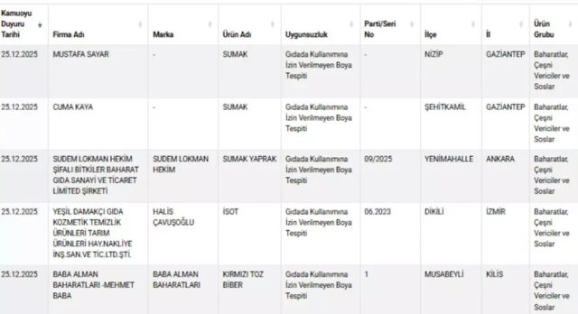 Ünlü markadan ölümcül hile! Manda yoğurdunda inek sütü çıktı