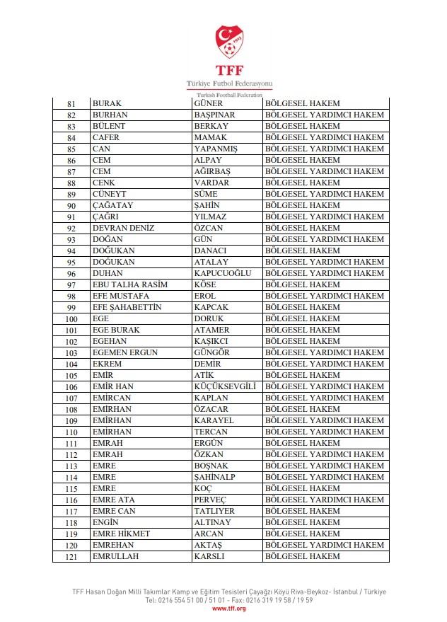 TFF, bahis soruşturması kapsamında 353 bölgesel hakem ve 75 gözlemciyi PFDK'ye sevk etti TFF, bahis soruşturması kapsamında 353 bölgesel hakem ve 75 gözlemciyi PFDK'ye sevk etti