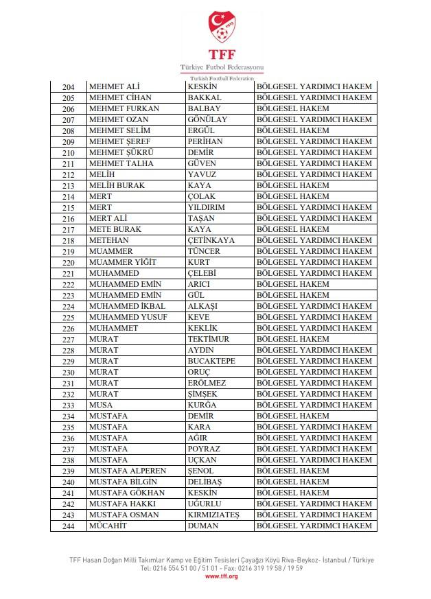 TFF, bahis soruşturması kapsamında 353 bölgesel hakem ve 75 gözlemciyi PFDK'ye sevk etti TFF, bahis soruşturması kapsamında 353 bölgesel hakem ve 75 gözlemciyi PFDK'ye sevk etti