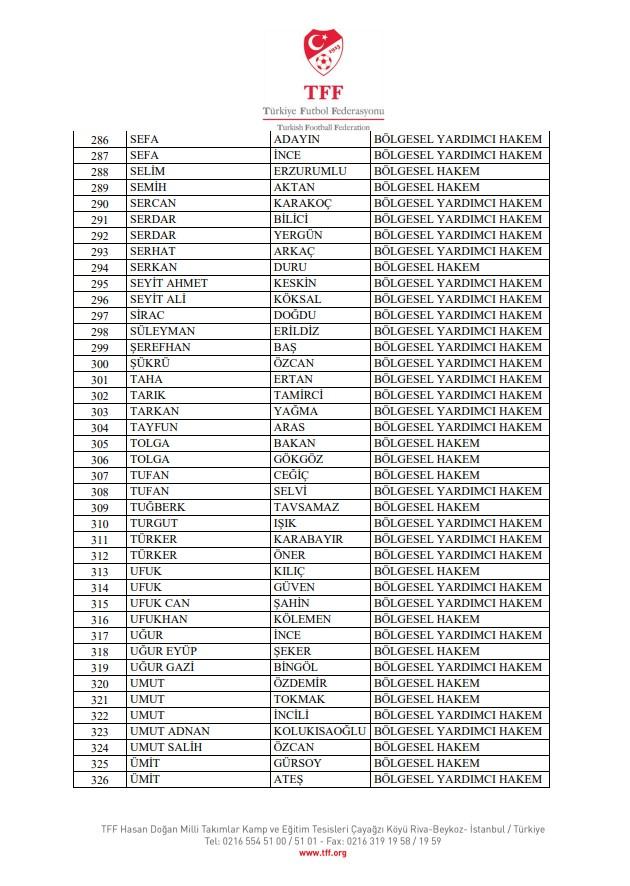 TFF, bahis soruşturması kapsamında 353 bölgesel hakem ve 75 gözlemciyi PFDK'ye sevk etti TFF, bahis soruşturması kapsamında 353 bölgesel hakem ve 75 gözlemciyi PFDK'ye sevk etti
