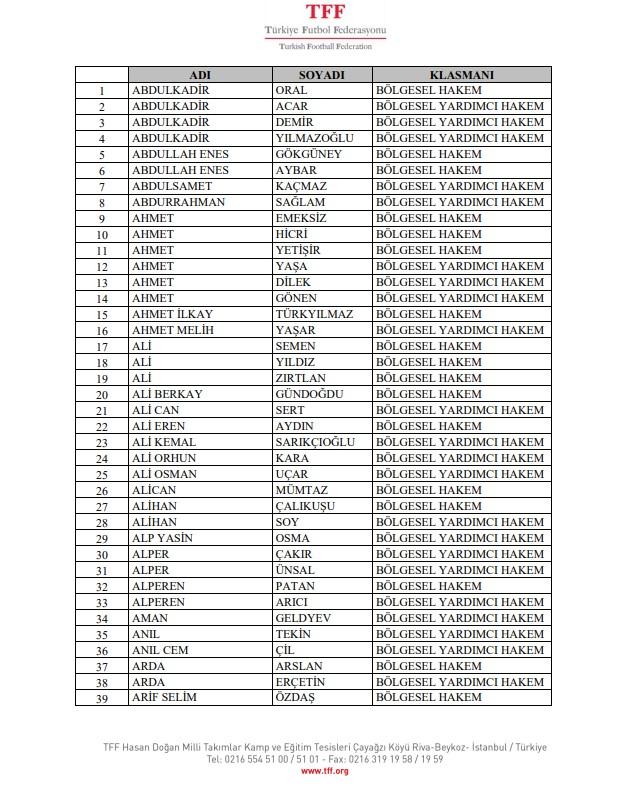 TFF, bahis soruşturması kapsamında 353 bölgesel hakem ve 75 gözlemciyi PFDK'ye sevk etti TFF, bahis soruşturması kapsamında 353 bölgesel hakem ve 75 gözlemciyi PFDK'ye sevk etti