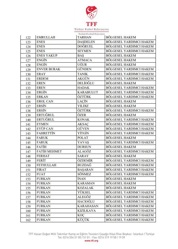 TFF, bahis soruşturması kapsamında 353 bölgesel hakem ve 75 gözlemciyi PFDK'ye sevk etti TFF, bahis soruşturması kapsamında 353 bölgesel hakem ve 75 gözlemciyi PFDK'ye sevk etti