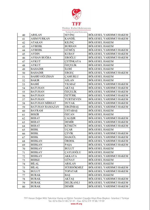 TFF, bahis soruşturması kapsamında 353 bölgesel hakem ve 75 gözlemciyi PFDK'ye sevk etti TFF, bahis soruşturması kapsamında 353 bölgesel hakem ve 75 gözlemciyi PFDK'ye sevk etti