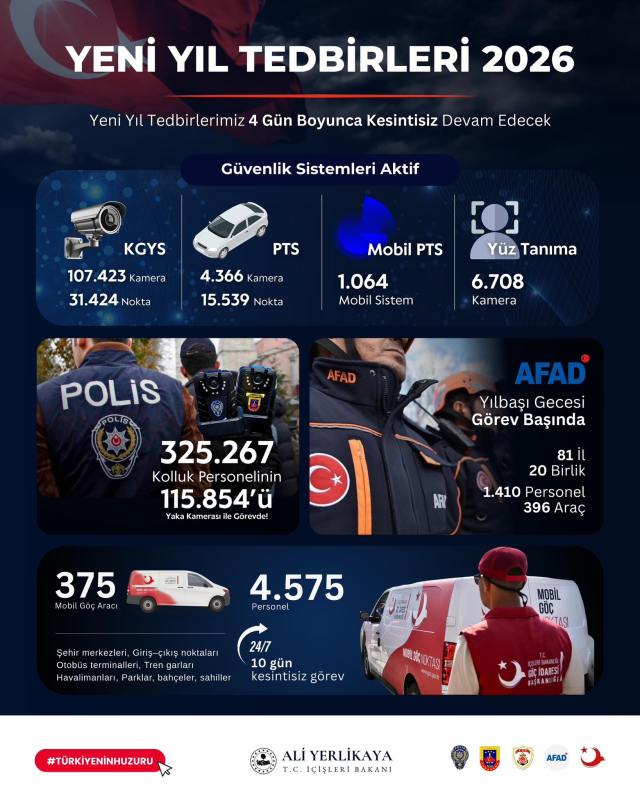 Ülke genelinde yılbaşı için alınan tedbirler 4 gün boyunca uygulanacak