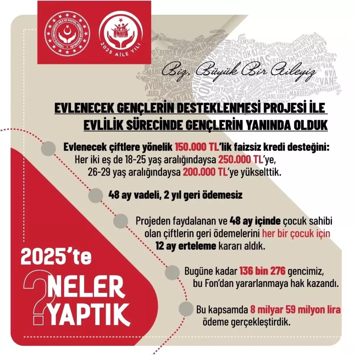 Gençlere 8 Milyar Lira Destek